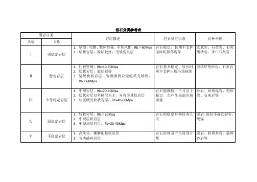 岩石分类参考表