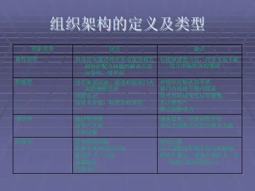 IT服务组织架构及人员管理