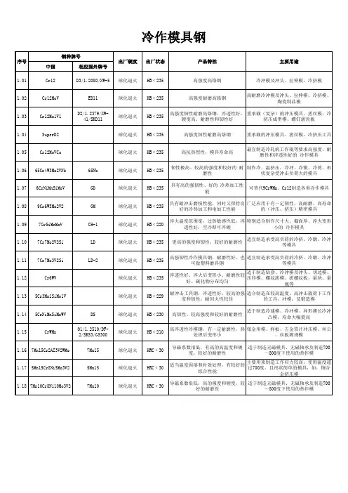 常用模具钢标号
