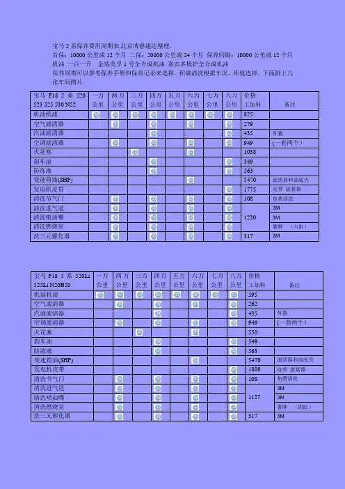 宝马5系保养周期表