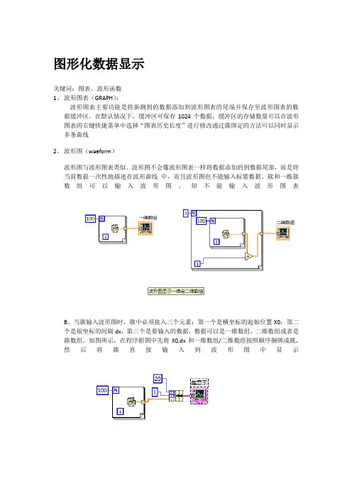 labview  图形图表学习笔记