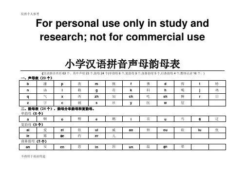 汉语拼音声母韵母汇总分类