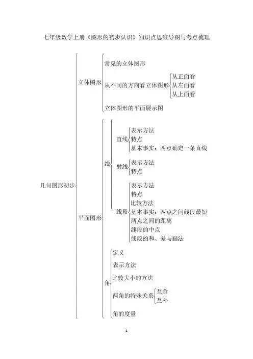 七年级数学上册《图形的初步认识》知识点思维导图与考点梳理