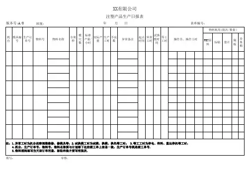 注塑产品生产日报表