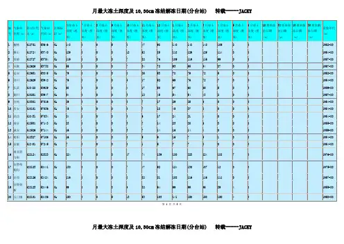 最大冻土深度查询 表格