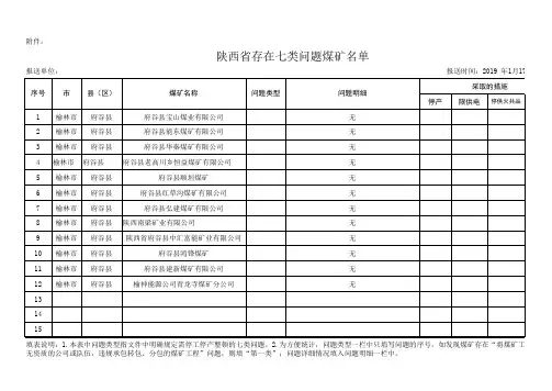 陕西省存在七类问题煤矿名单-青龙寺煤矿
