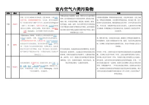 室内空气六类污染物