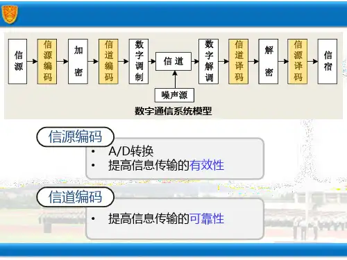 差错控制编码基本原理
