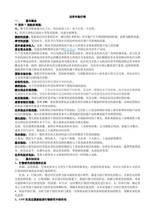 世界市场行情