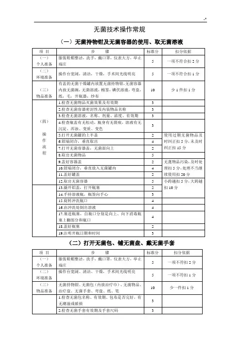 手术室护理学操作技巧常规