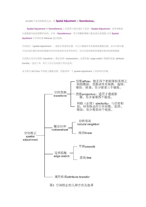 arcgis矢量数据配准