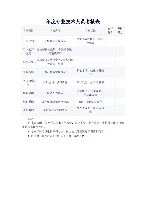 年度专业技术人员考核表