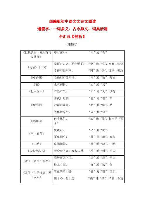 部编版初中语文文言文阅读通假字、一词多义、古今异义、词类活用全汇总【例析】