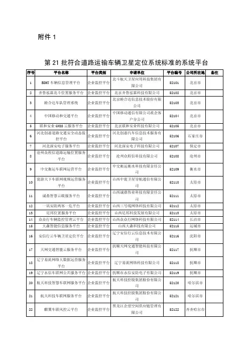 第21批符合道路运输车辆卫星定位系统标准的系统平台-交通运输部