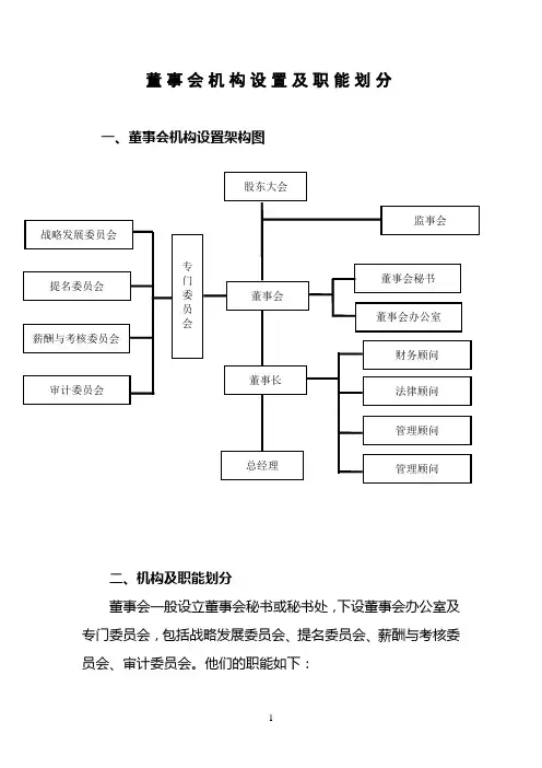 董事会机构设置及职能划分