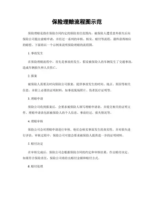 保险理赔流程图示范