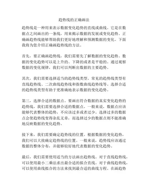 趋势线的正确画法