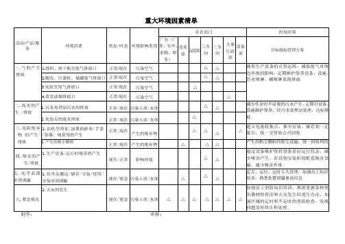 化工企业重大环境因素清单范例