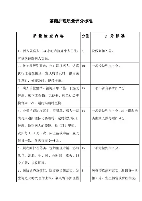 医院基础护理质量评分标准