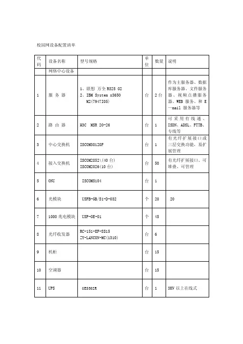 校园网设备配置清单