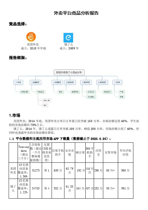 外卖平台竞品分析报告