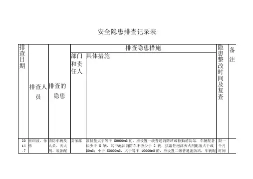 安全隐患排查记录表范本