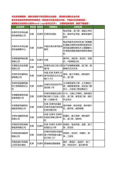 新版天津市龙门架工商企业公司商家名录名单联系方式大全19家