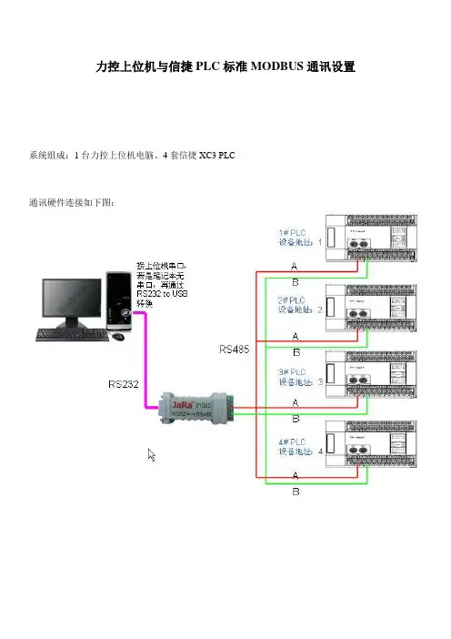 20100728力控与信捷PLCmodbus通讯