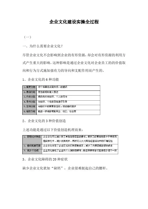 企业文化建设实操全过程