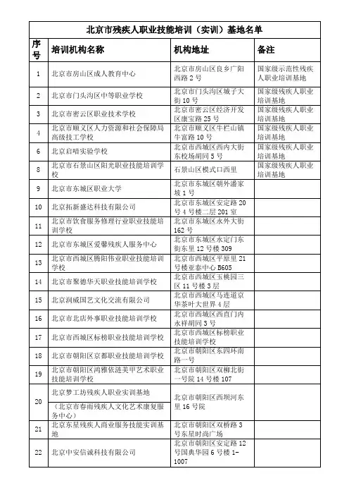北京市残疾人职业技能培训(实训)基地名单