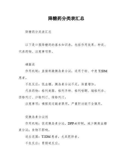 降糖药分类表汇总