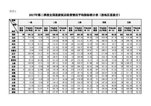 2017年第二季度全国星级饭店经营情况平均指标统计表(按地区星级分)