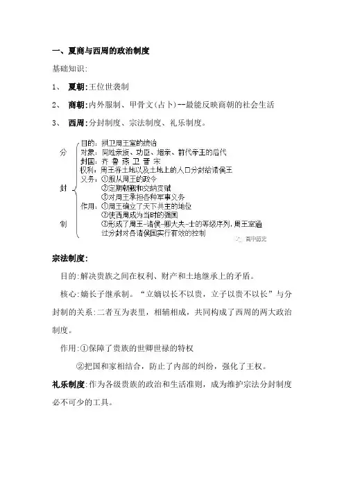 历史 各朝代制度(详细)