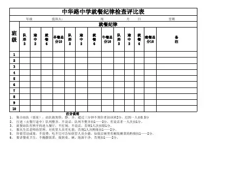 中华路中学就餐纪律检查表