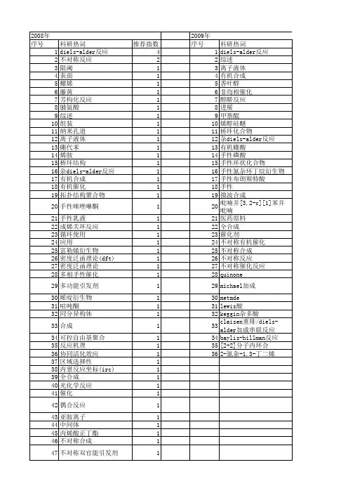 【国家自然科学基金】_diels-alder反应_基金支持热词逐年推荐_【万方软件创新助手】_20140730