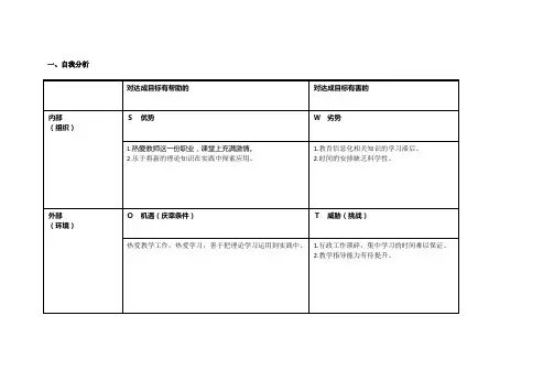 李宁自我诊断SWOT分析表