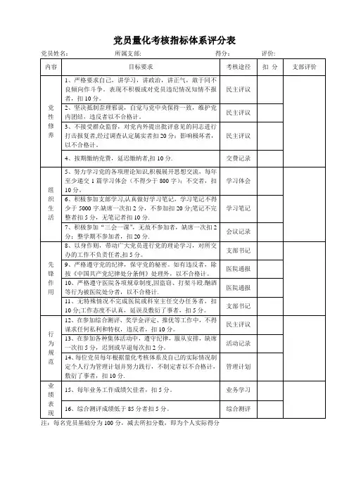 党员量化考核指标体系评分表