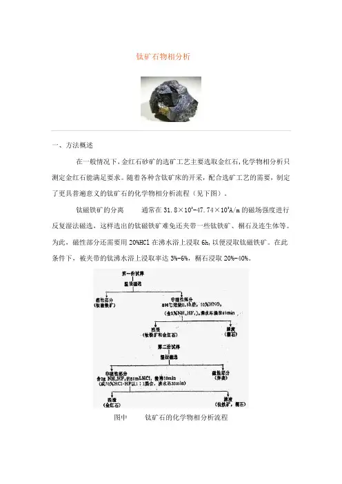 钛矿石物相分析