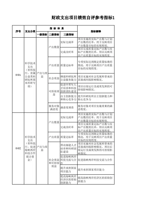 项目支出绩效评价指标体系：科学技术支出(科技厅(局))