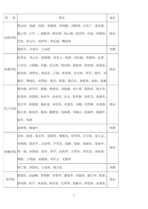 江南大学导师名单