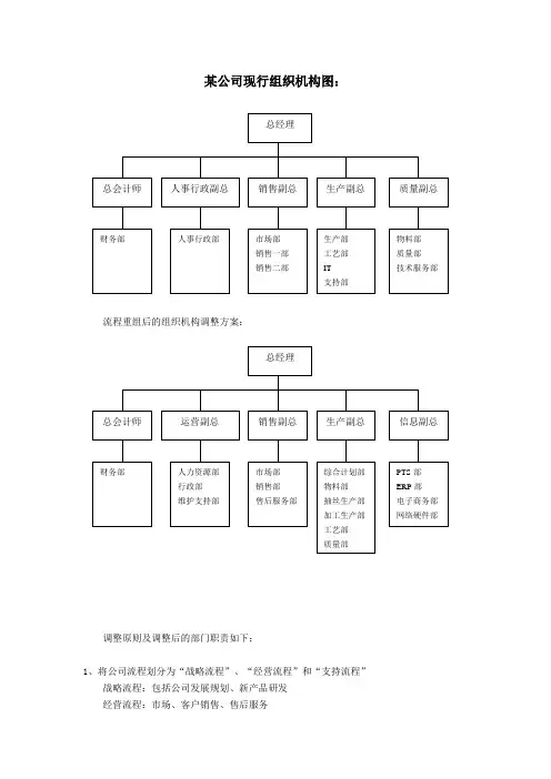 企业组织机构调整图