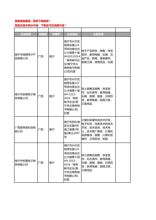 新版广西省南宁智能家居工商企业公司商家名录名单联系方式大全224家