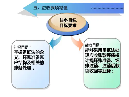 往来核算岗位坏账准备ppt课件