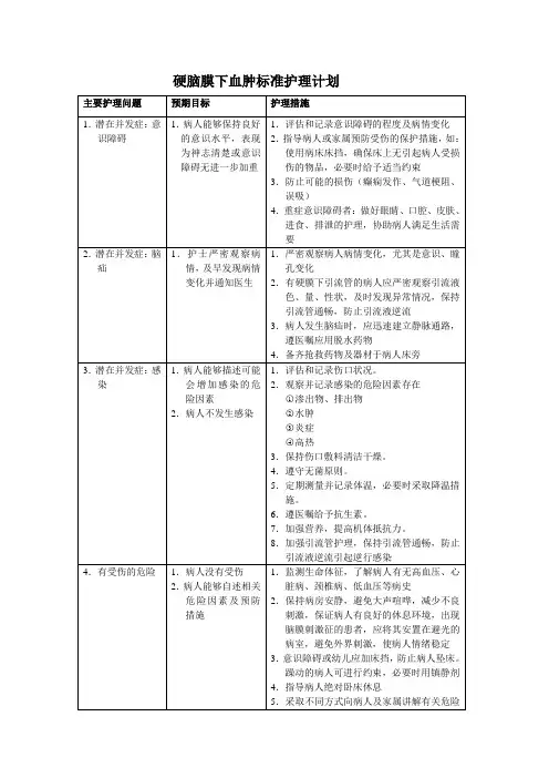 硬脑膜下血肿标准护理计划