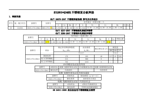 S31603+Q345R不锈钢复合板的焊接-推荐下载