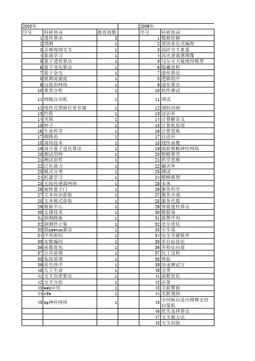 【计算机科学】_交叉_期刊发文热词逐年推荐_20140724