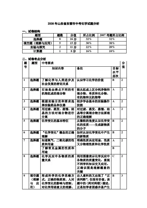 山东省东营市中考化学试题分析