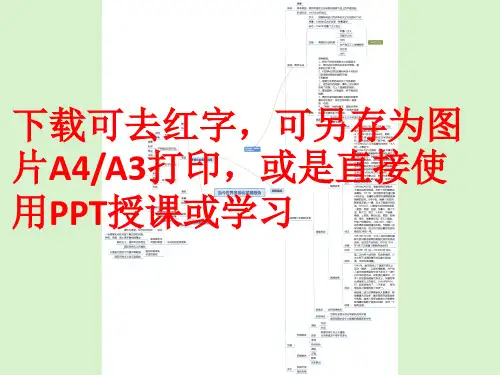 当今世界多极化发展趋势思维导图