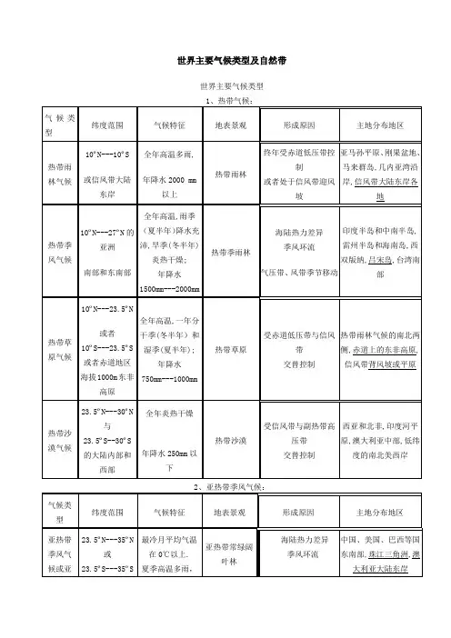 世界主要气候类型及自然带
