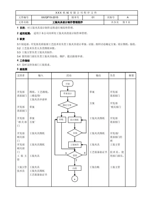 工装夹具设计制作管理程序